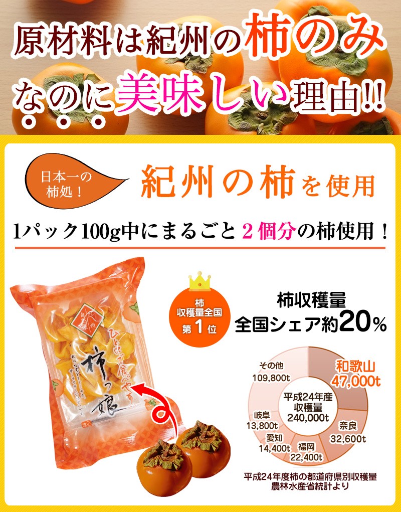 2026年 ご予約開始 無添加 ひと口干し柿 柿っこ100g×2 全国送料無料 柿っ娘 和歌山県産 一口 干し柿 ドライフルーツ 柿 関連画像2