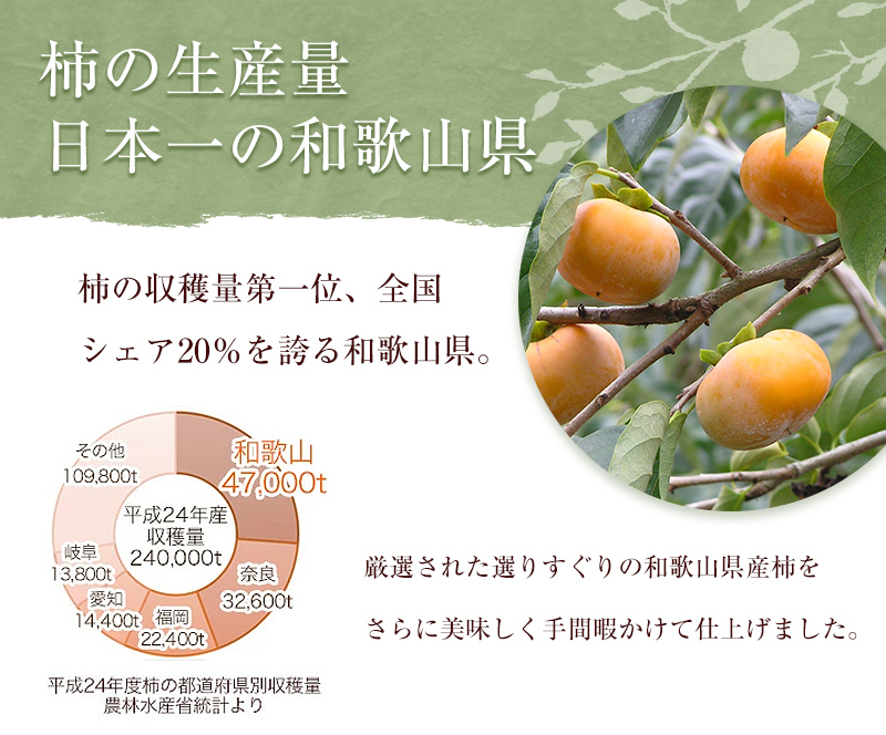 柿の生産量日本一