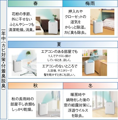 SHARP 【在庫わずか】シャープ 冷風・衣類乾燥除湿機 高濃度