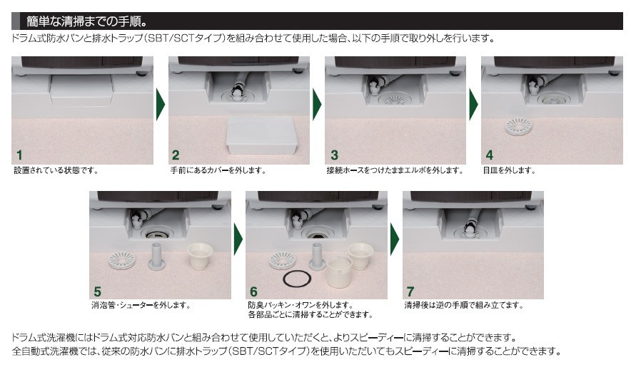 個数：1個】サヌキ SPG PW-740 洗濯機防水パン 樹脂ドラム式対応タイプ