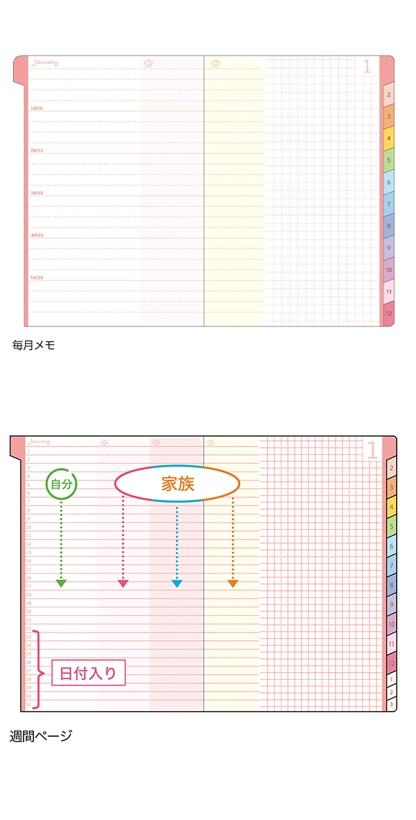 説明4