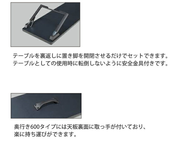 説明2