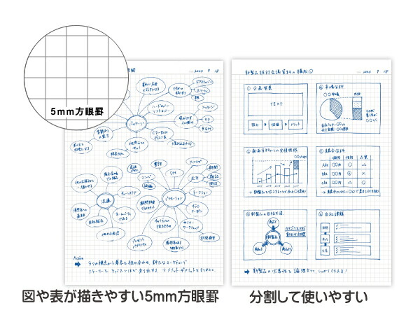 コクヨ 方眼罫ノート キャンパスノート方眼罫 B5 5mm方眼 40枚 ノ-4S5