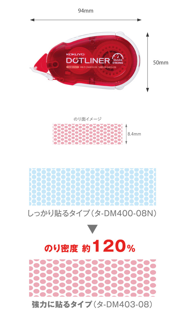 説明2