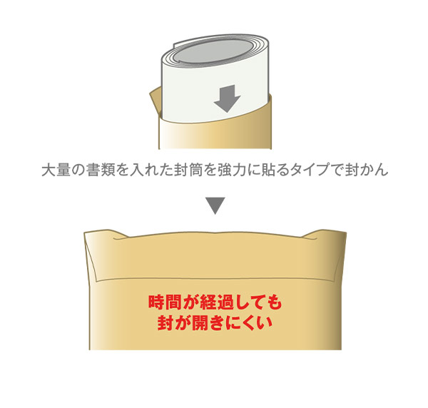 説明3