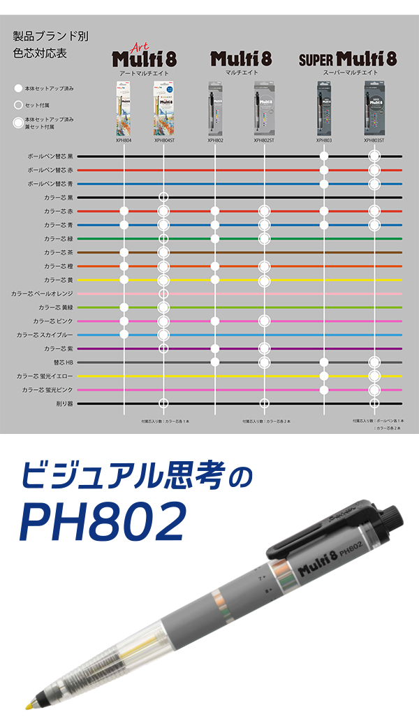 ぺんてる XPH8025T マルチ8セット 8色芯ホルダー 替芯（8種）＋芯研器