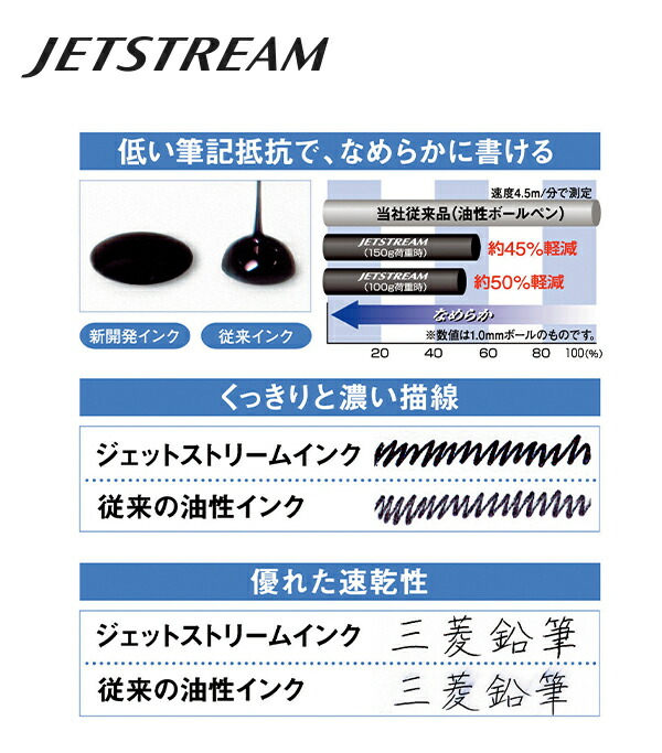 三菱鉛筆 ジェットストリーム 0.7mm SXN-250-07 ガンメタ インク：黒