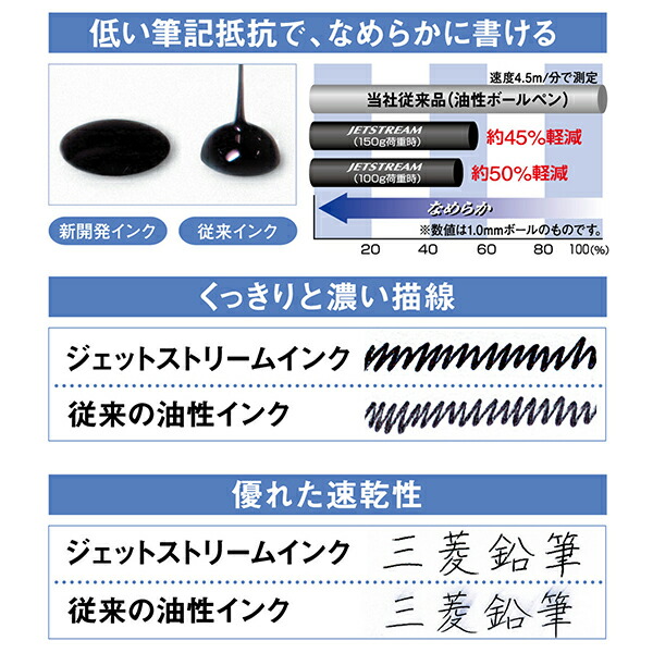 三菱鉛筆 ジェットストリーム 油性ボールペン替芯 0.38mm ノック式用 5