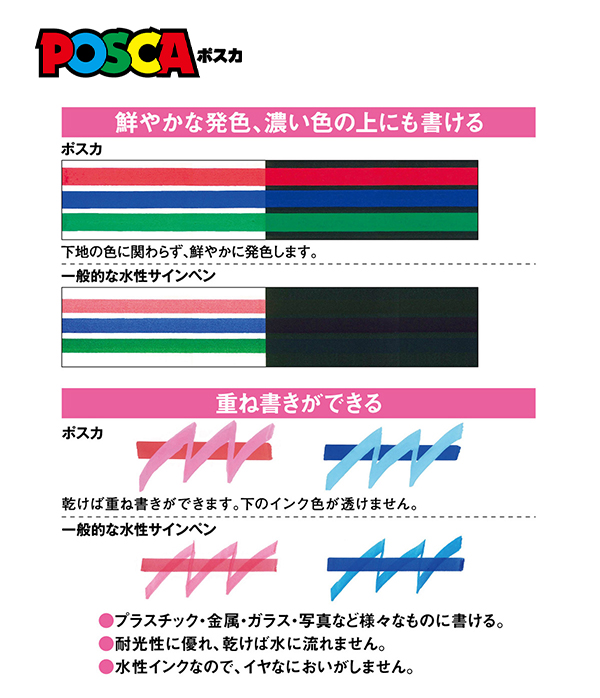 三菱鉛筆 UNI 水性顔料マーカー ユニ ポスカ 中字丸芯 PC-5M 1P 白