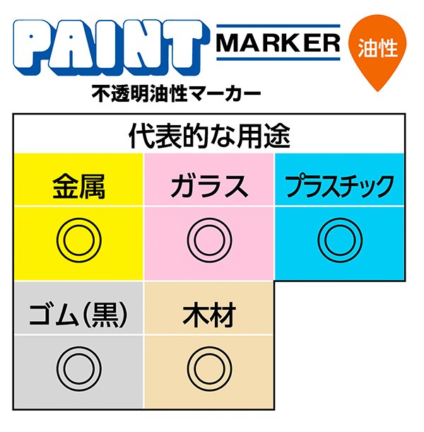 マーカー PX21.1 ペイントマーカー細字 uni(三菱鉛筆) 不透明油性 シングル