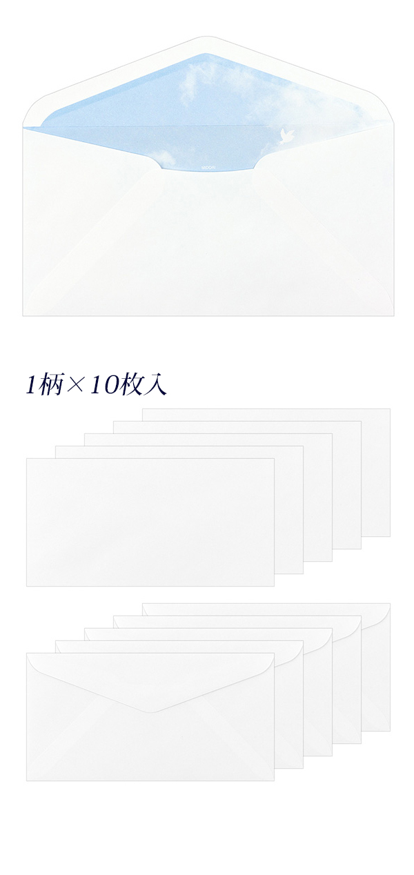 説明2