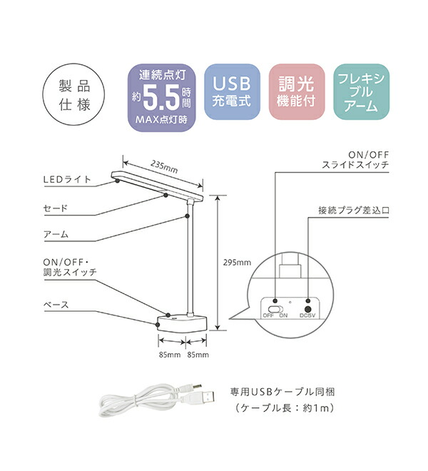 説明3