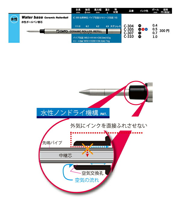 オート セラミック水性ボールペン 替芯0.5mm インク色 黒 錆びないペン