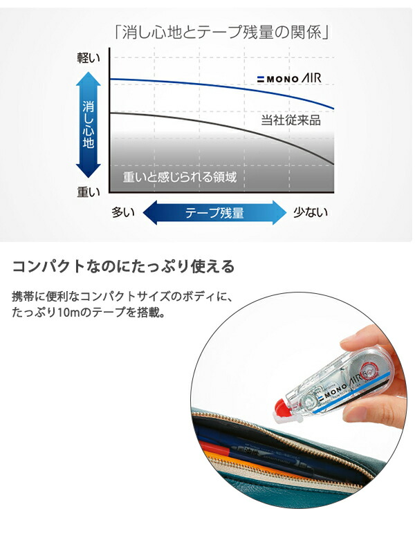 トンボ鉛筆 修正テープ モノエアー 5mm×10m つめ替えタイプ CT-CAX5C