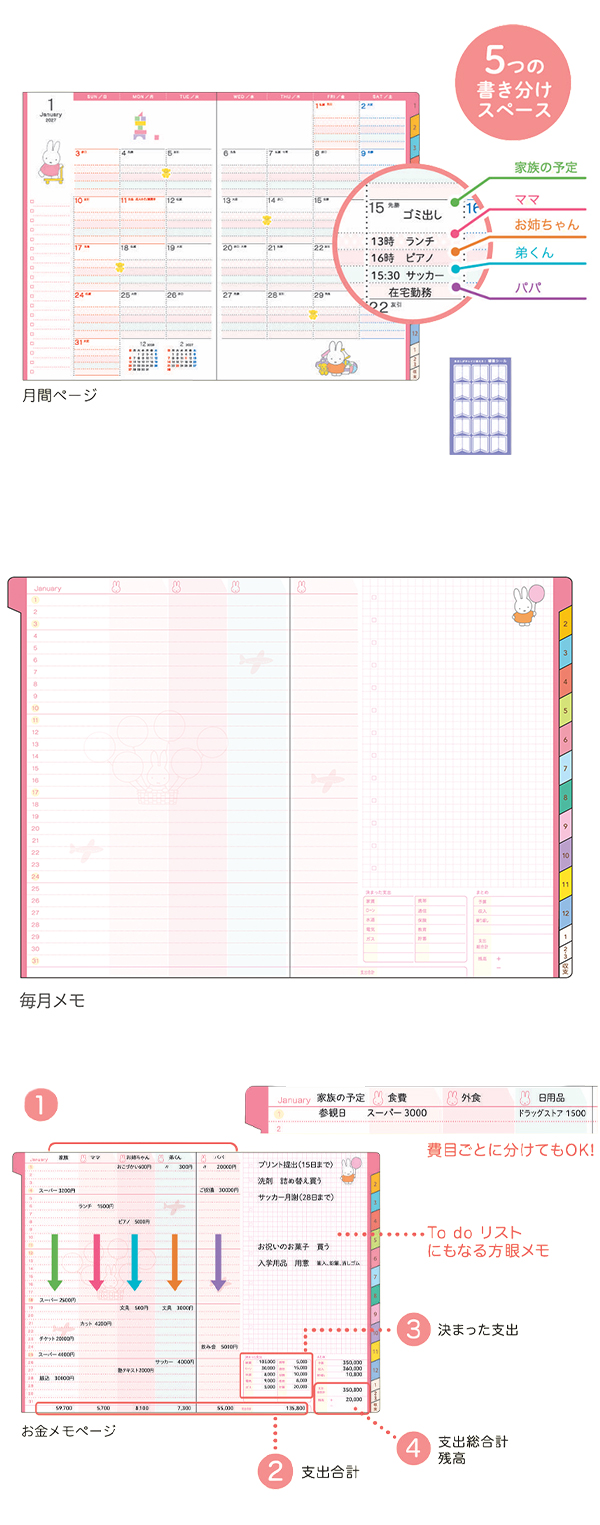 説明4