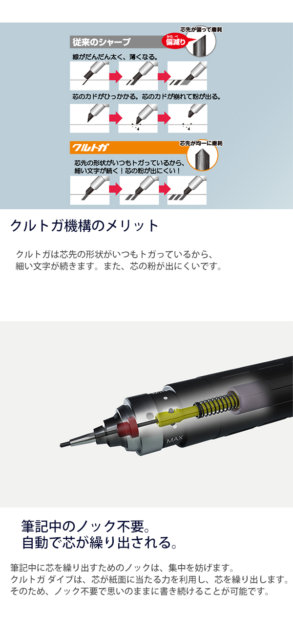 三菱鉛筆 クルトガ ダイブ KURUTOGA DIVE シャープペン 0.5mm キャップ