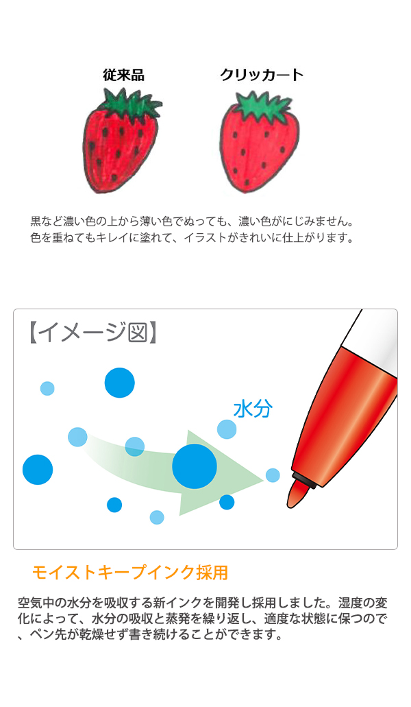 説明3