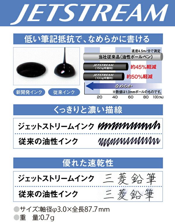 三菱鉛筆 ジェットストリーム 多機能用 油性ボールペン替芯 SXR-80 芯径：0.38/0.5/0.7/1.0mm インク色：黒/赤/青/緑  :sxr80:ブングショップヤフー店 通販 