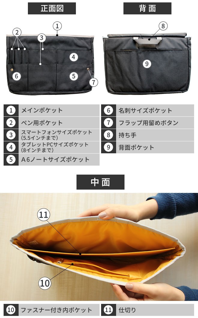 楽天市場】バッグインバッグ 推し活 フライヤーが入る クリア