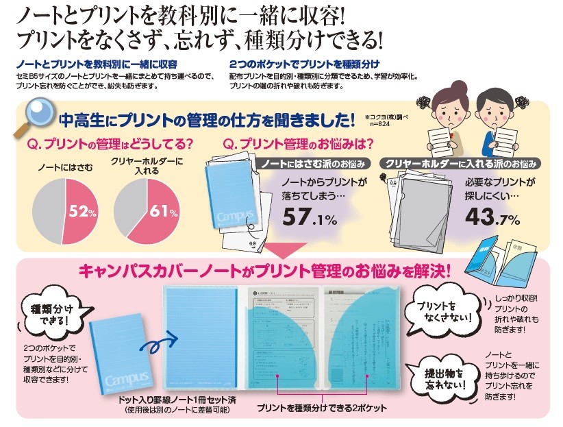 コクヨ ノ-623A キャンパスカバーノート プリント収容ポケット付き