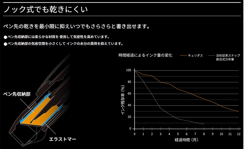 プラチナ万年筆 PKN7000# ノック式万年筆 キュリダス＜CURIDAS＞ 検品済み :pkn7000:ブングステーション - 通販 -  Yahoo!ショッピング