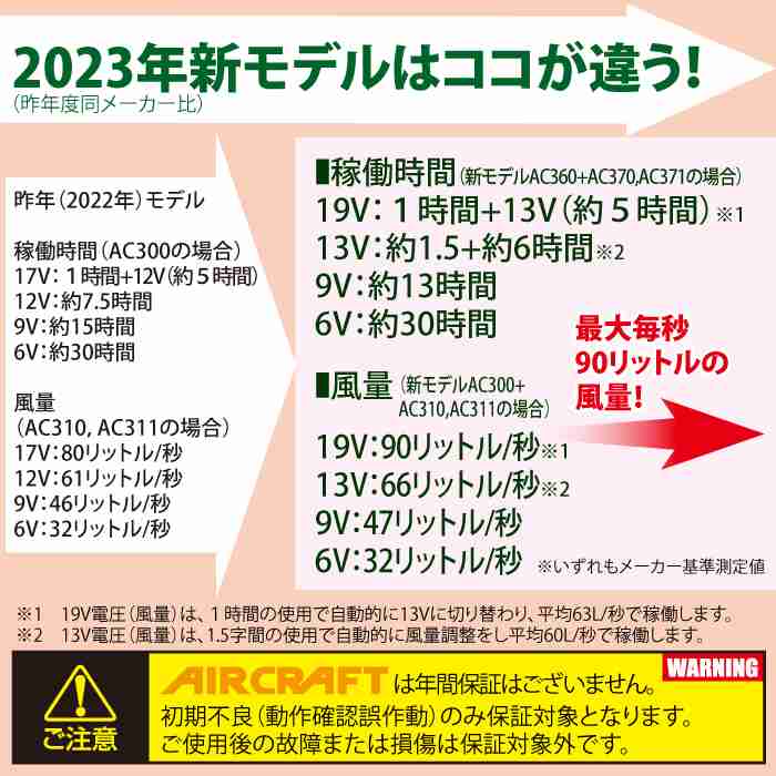 即日発送】バートル BURTLE 2023春夏新作 エアークラフト AC360 新型 