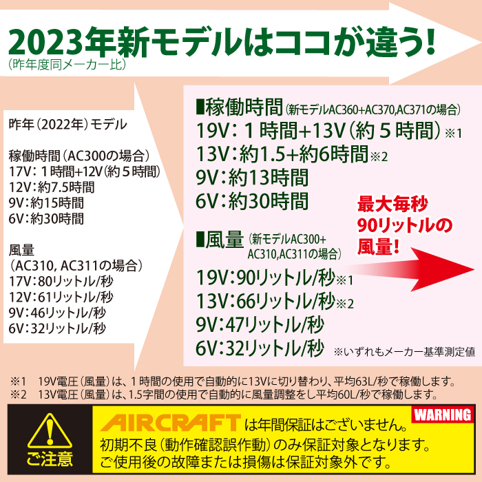 即日発送】バートル BURTLE 2023春夏新作 エアークラフト AC360 と 