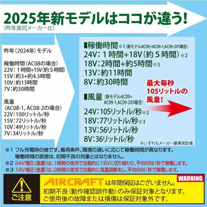 タイムセール24時まで BURTLE AIRCRAFT 10vファン セット 楽天市場】〈楽天ランキング1位入賞〉【即日発送】バートル