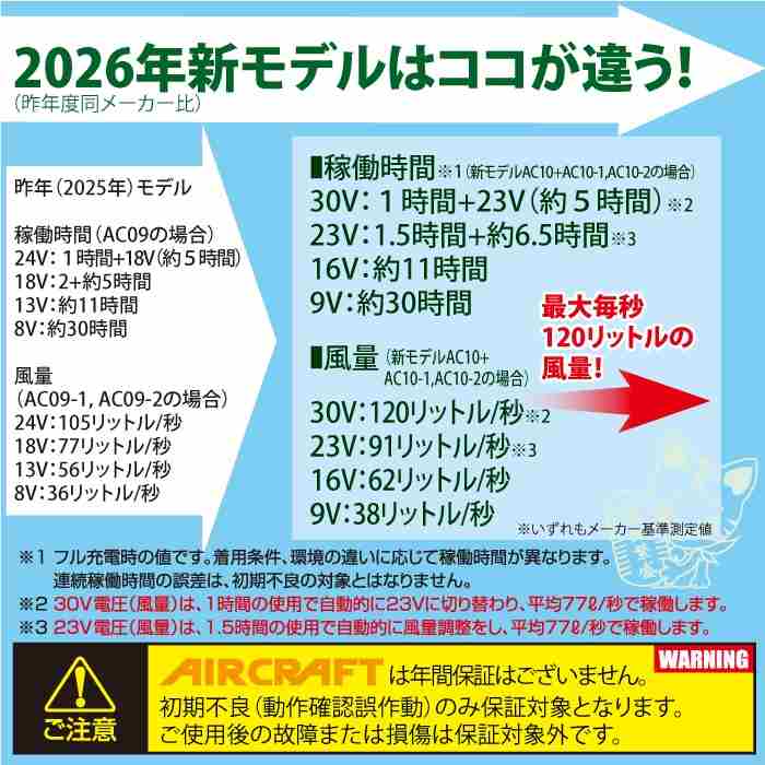 BURTLE 2025 人気のカラー！予備バッテリー付き 残りわずか！売り切れ BURTLE（バートル） 「予約」バートル BURTLE 2026春夏新作 エアー