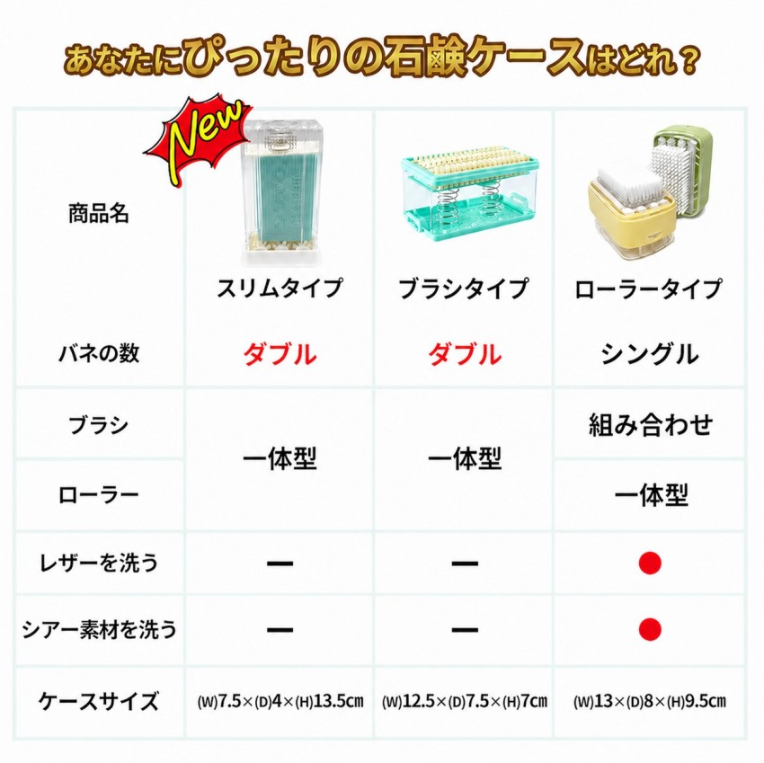 【スリムタイプ新登場!】 ウタマロ石鹸ケース ...の詳細画像3