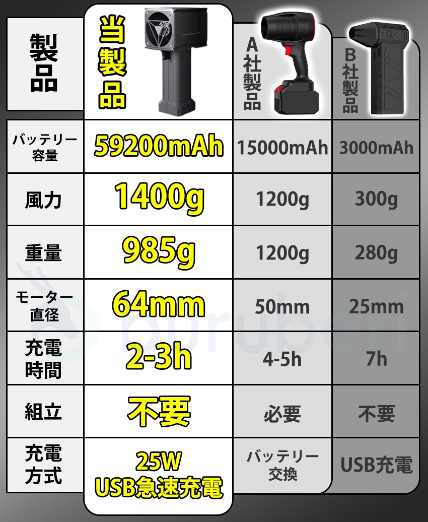 【2026年新発売】洗車ブロワー 充電式 洗車...の詳細画像3