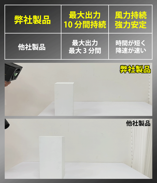 【2026年新発売】洗車ブロワー 充電式 洗車...の詳細画像4