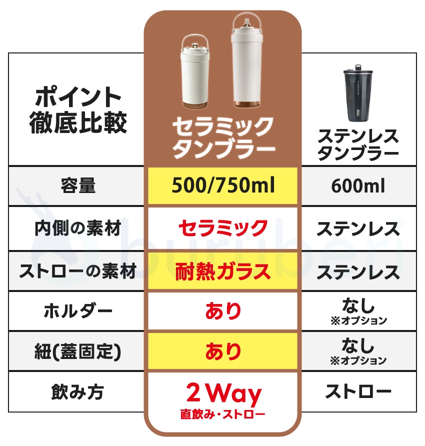 ストロー付きセラミックタンブラー水筒の商品詳細2