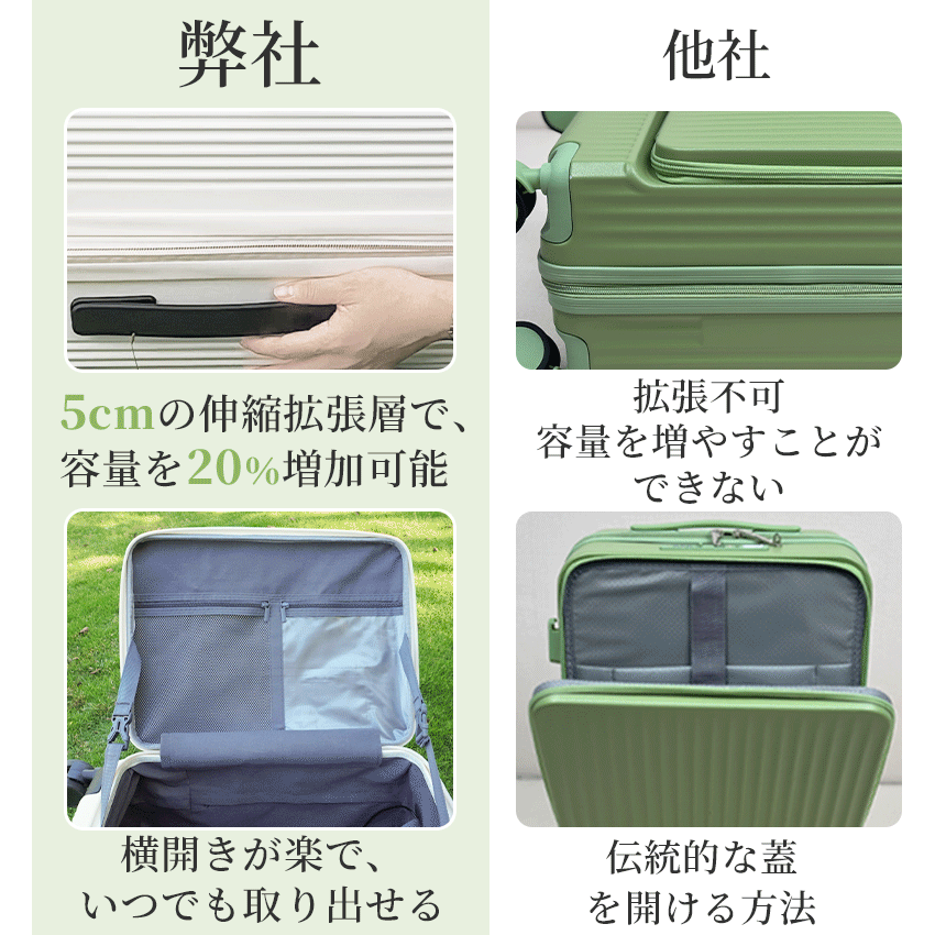 スーツケース フロントオープン 片開き キャリーケース 拡張機能付き