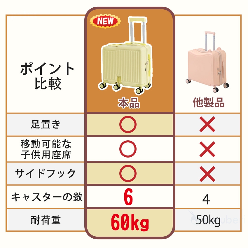 こどもが乗れるスーツケースの商品詳細3