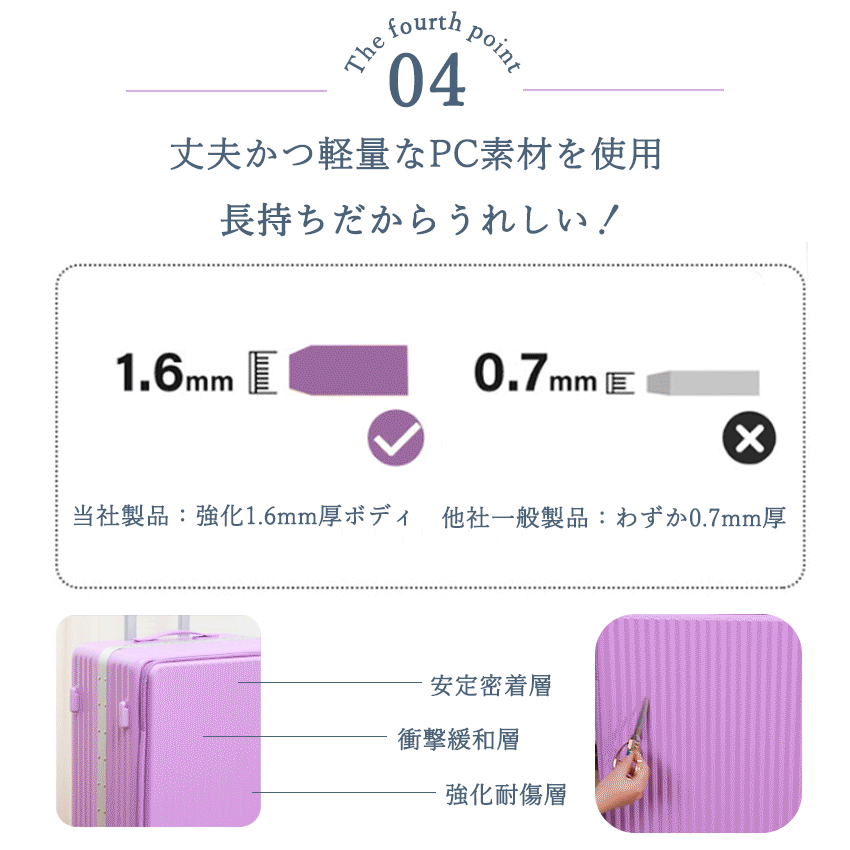 スーツケース フロントオープン 片開き キャリーケース ストッパー USB スーツケース フロントオープン 片開き キャリーケース ストッパー USB