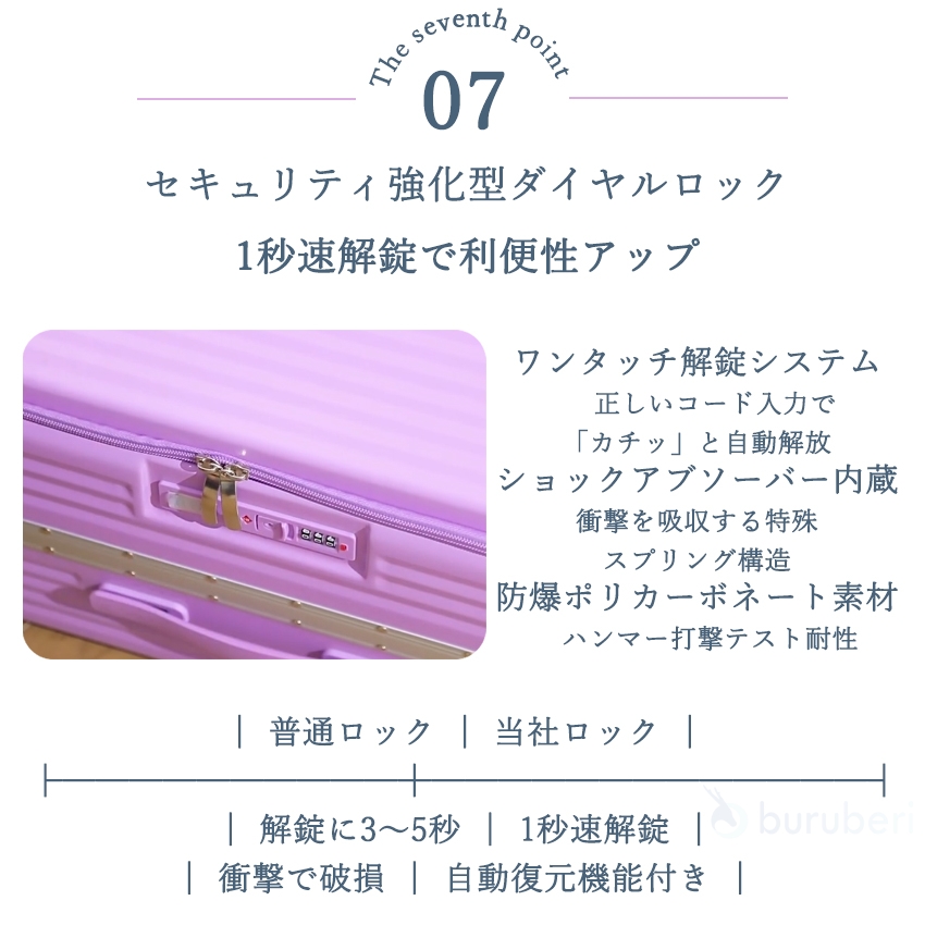 スーツケース フロントオープン 片開き キャリーケース ストッパー USB