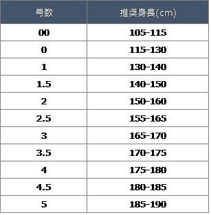 共通袴サイズ目安表