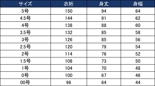 剣道着サイズ目安表