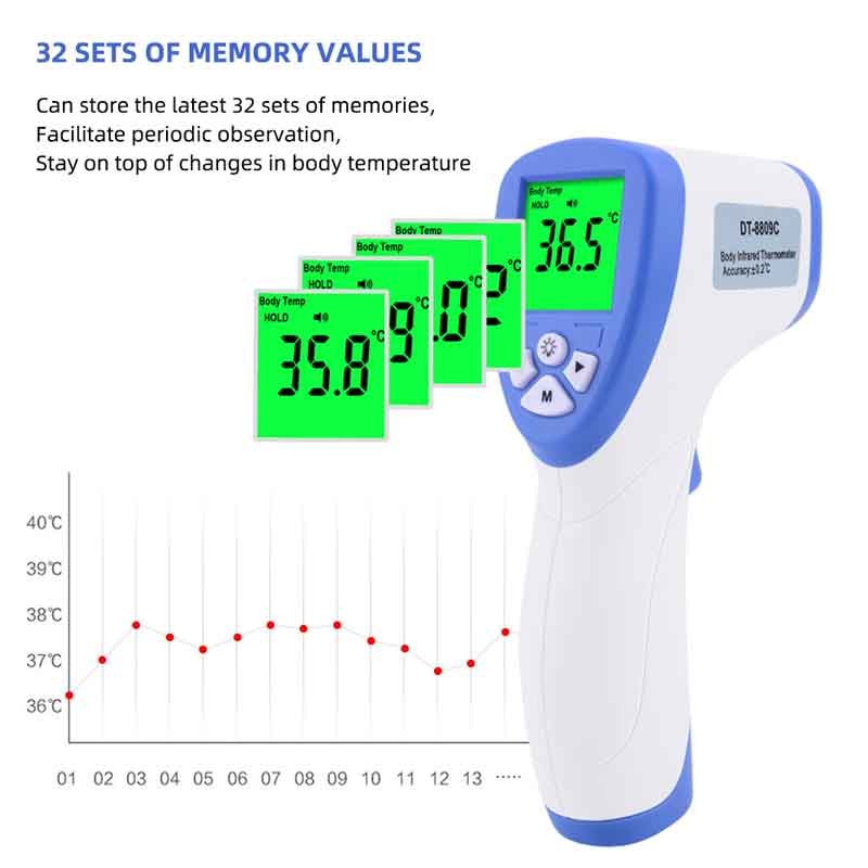 非接触型体温計 デジタル体温計 1秒検温 高精度 額温度計子ども用 