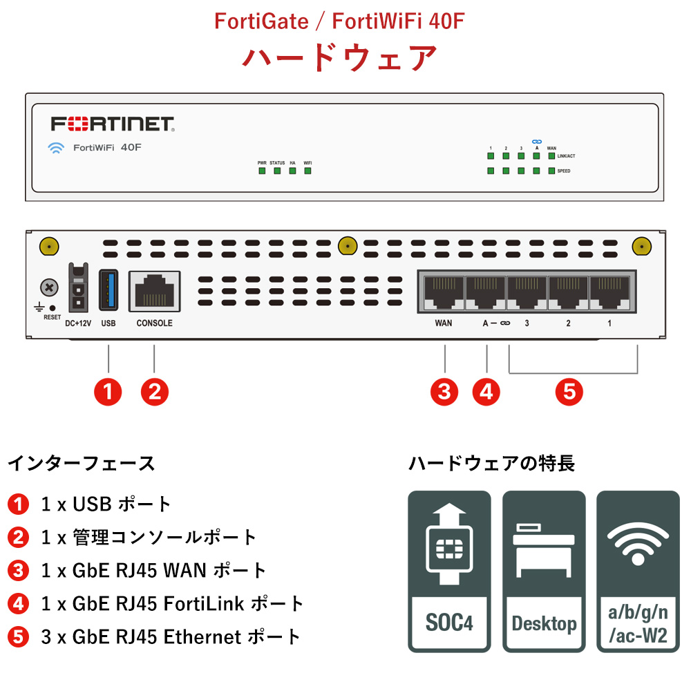 新品】【法人様向け】 FortiGate-40Fベースモデル Generation1 セキュア SD-WAN ネットワーク FORTINET  フォーティネット FG-40F 【国内正規販売品】 : fg-40f-us-gen1 : ビジネスコネクト - 通販 - Yahoo!ショッピング