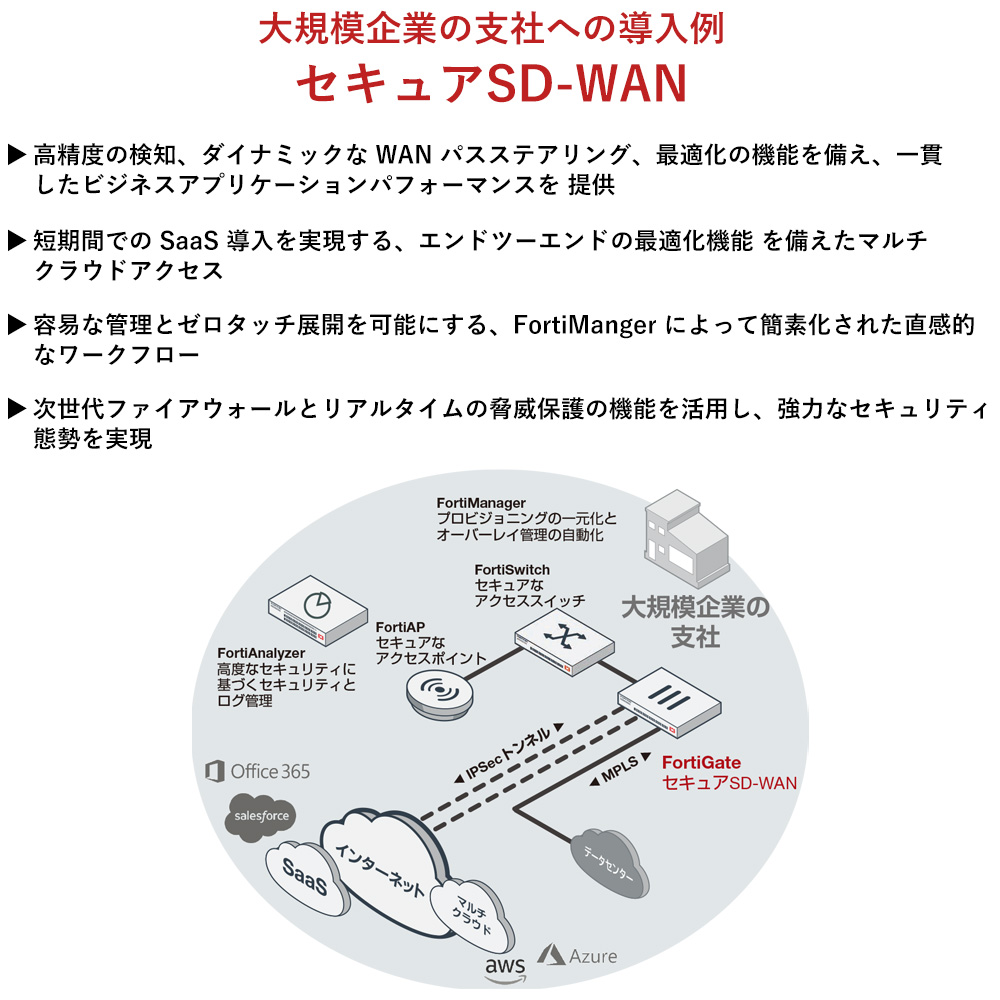 新品】 FortiGate-80F ベースモデル Generation2 セキュア SD-WAN 