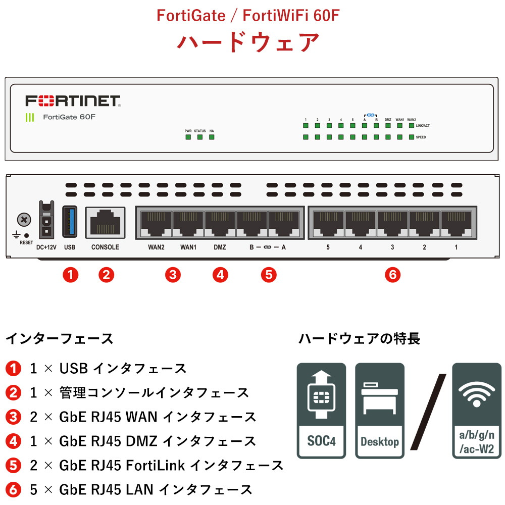 新品】 FortiGate-60F ベースモデル Generation1 セキュア SD-WAN 