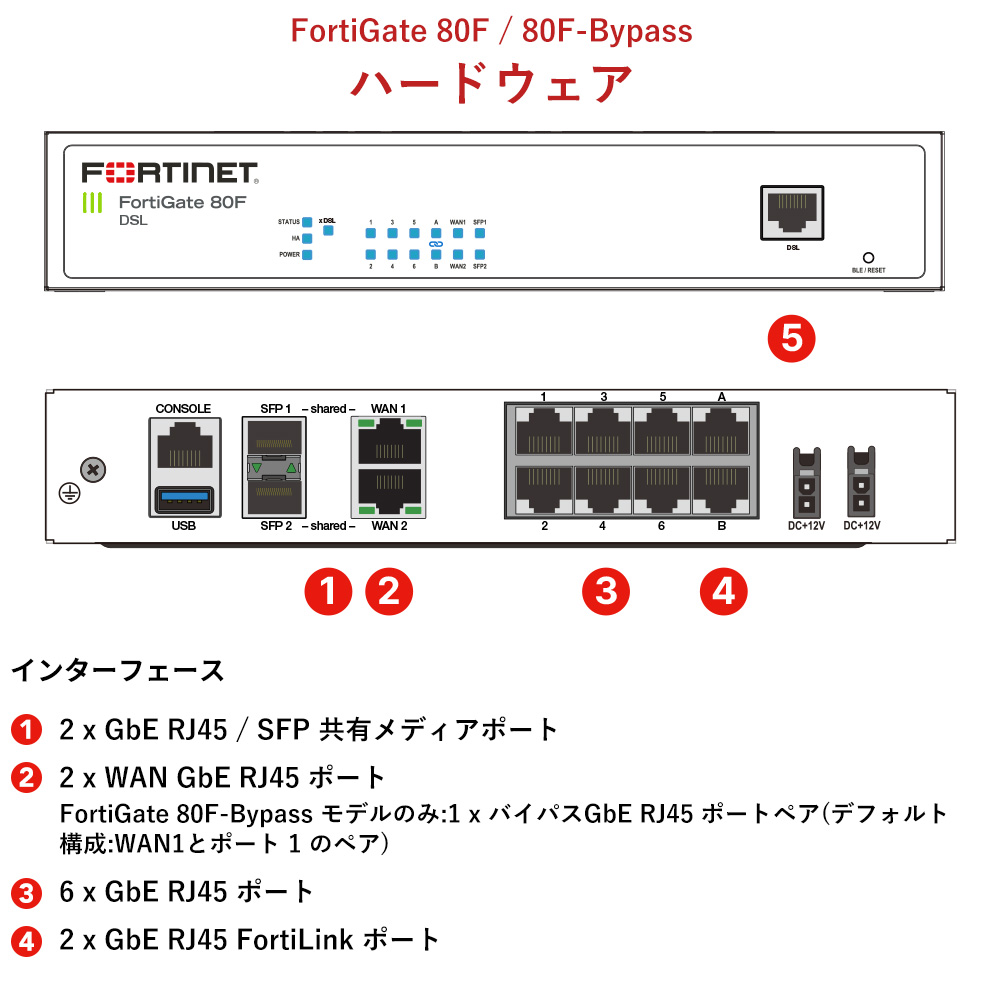 【新品】【法人様向け】 FortiGate-80F ベースモデル Generation2 セキュア SD-WAN ネットワーク FORTINET  フォーティネット FG-80F 【国内正規販売品】