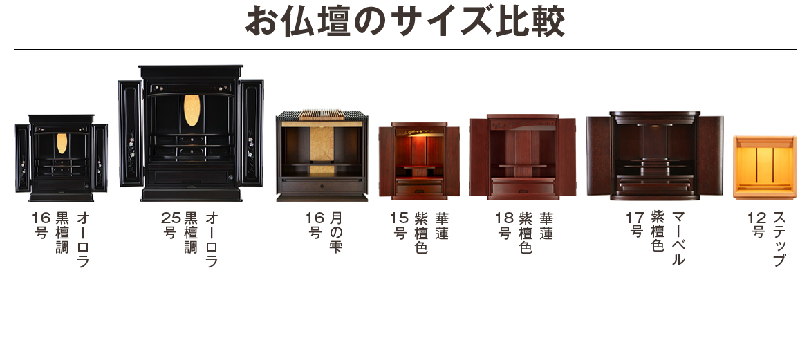 お仏壇のサイズ比較