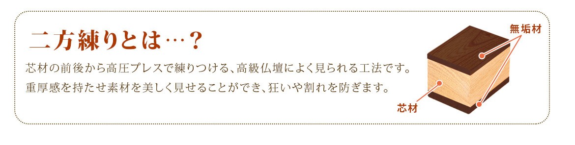 二方練りとは芯材の前後から高圧プレスで練りつける恒久仏壇によく見られる工法です