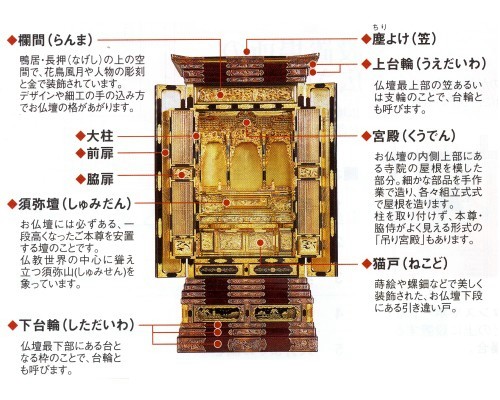 金仏壇について - お仏壇のよねはら 仏具 数珠 神棚 - 通販 - Yahoo!ショッピング