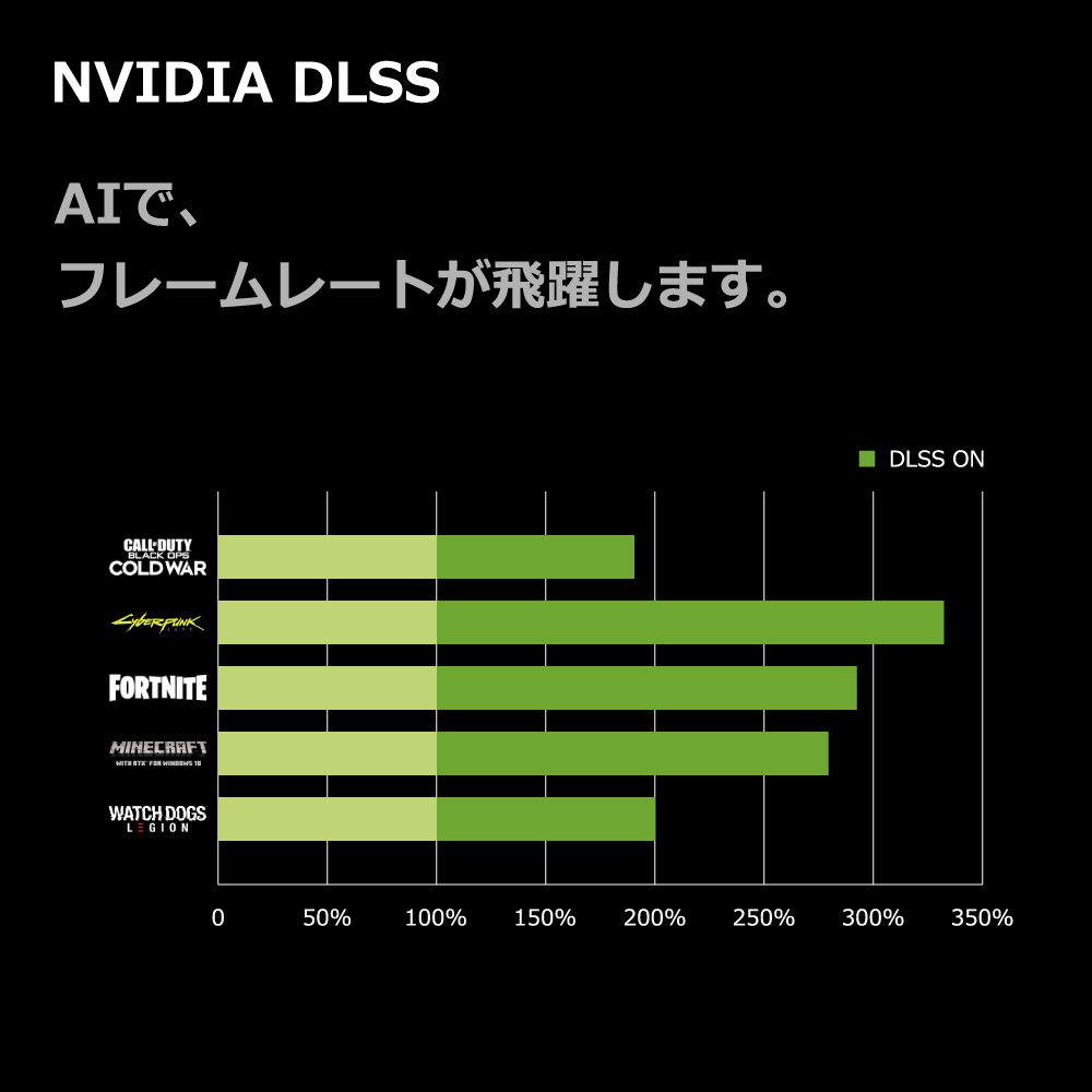 ゲーミングPC RTX3060 Core i5-14400F メモリ32GB SSD1TB B760 BTO デスクトップ Mission｜buxton-web｜06