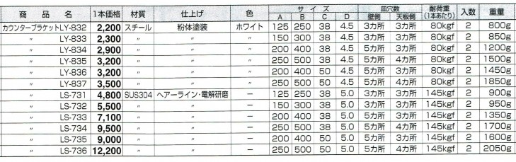 杉田エース ステンレス カウンターブラケット 棚受けＬＳ-736