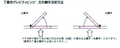 シブタニ グレビティヒンジ ＬＨ-７０ 蝶番、丁番、ヒンジ | kitnk.org